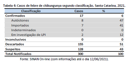 tabela4