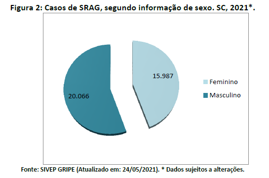 figura2
