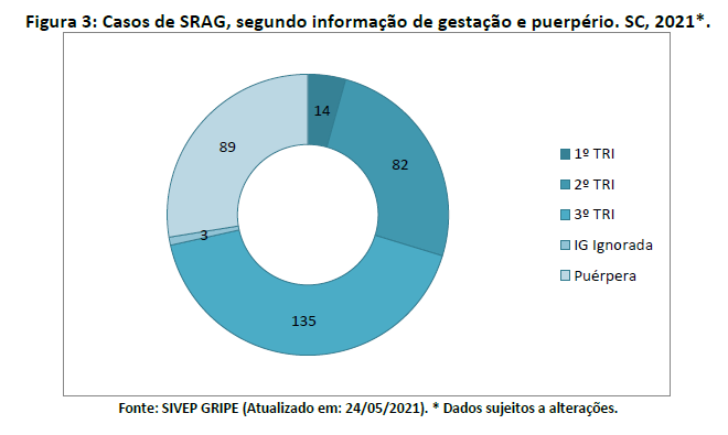 figura3