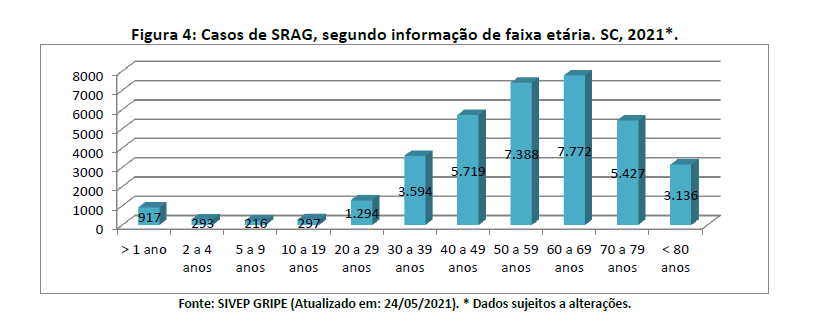 figura4