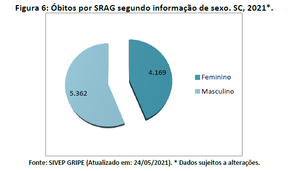 figura6