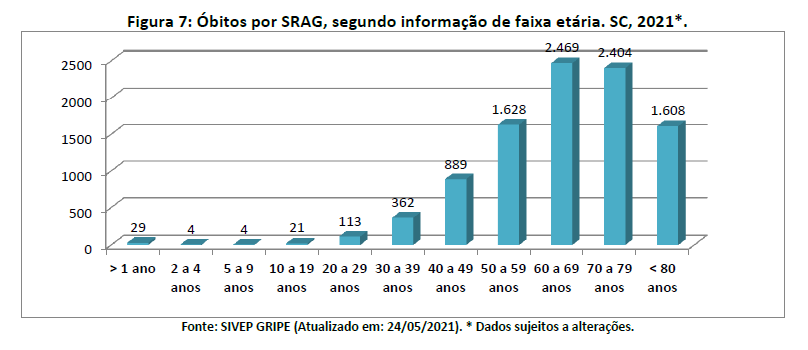 figura7