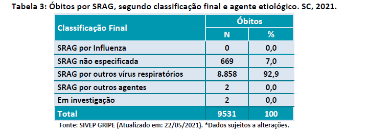 tabela3