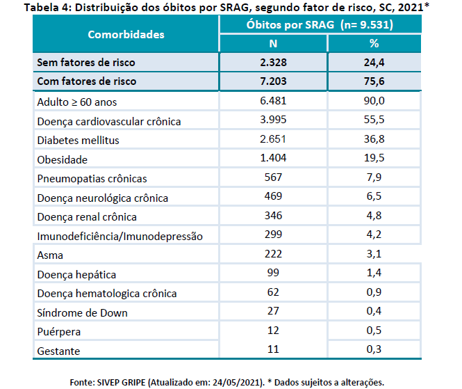 tabela4