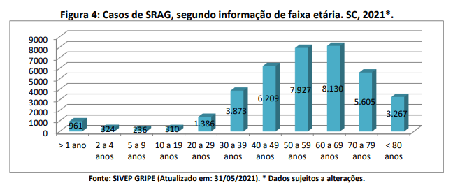 figura4