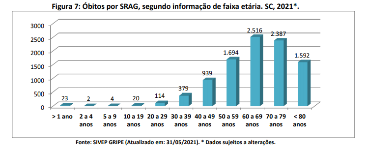 figura7