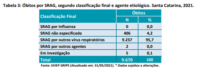 tabela3