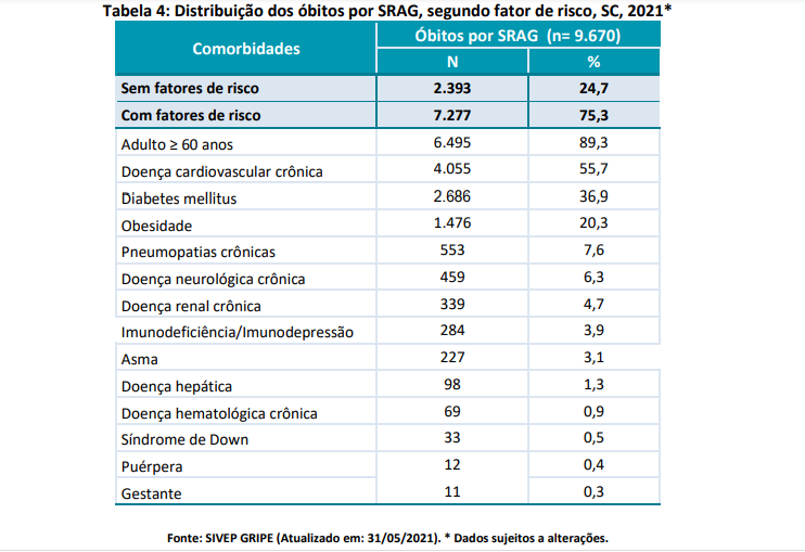 tabela4