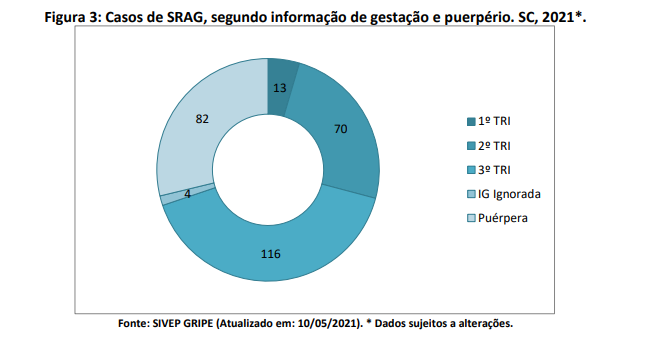 figura3