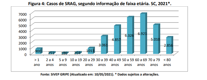 figura4