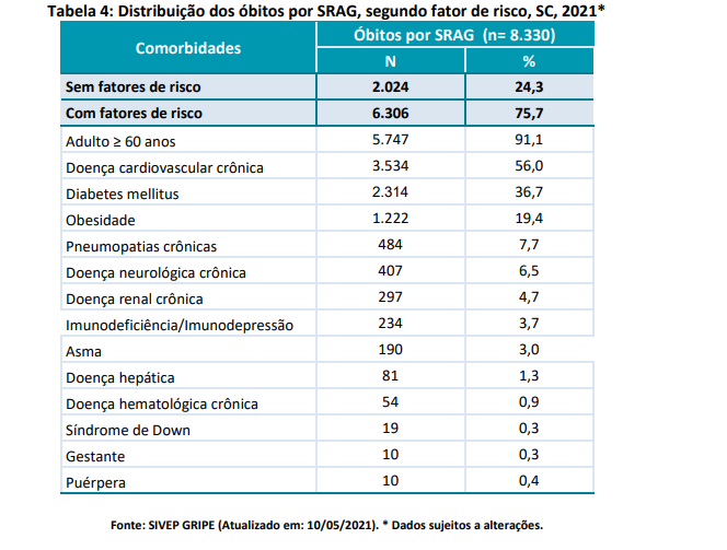 tabela4