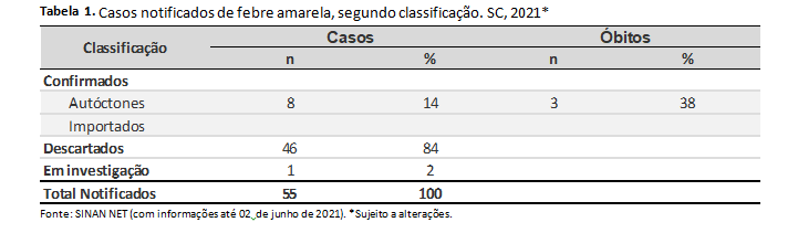 tabela1