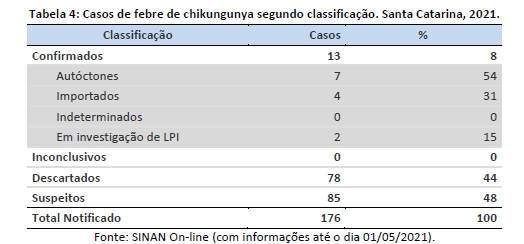 tabela4