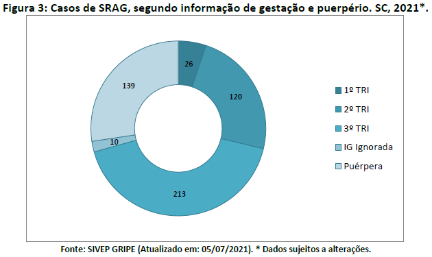 figura3