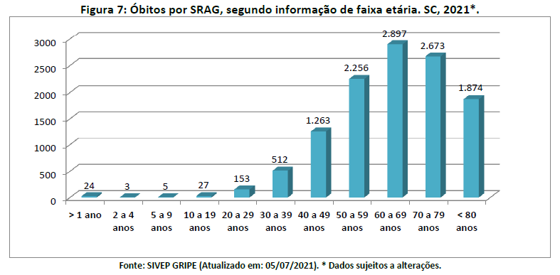 figura7