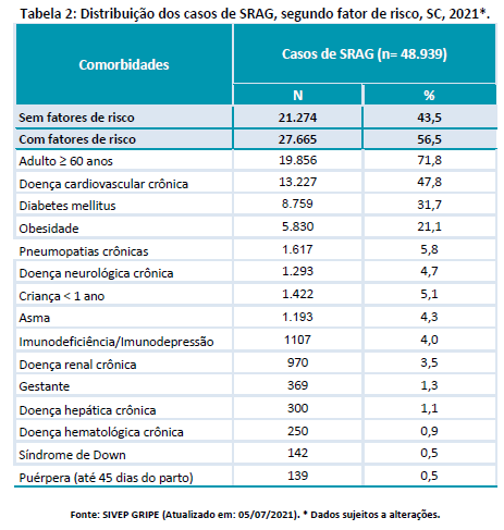 tabela2