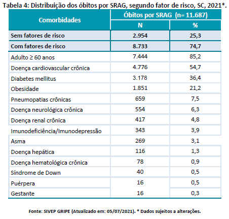 tabela4