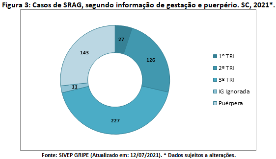 figura3