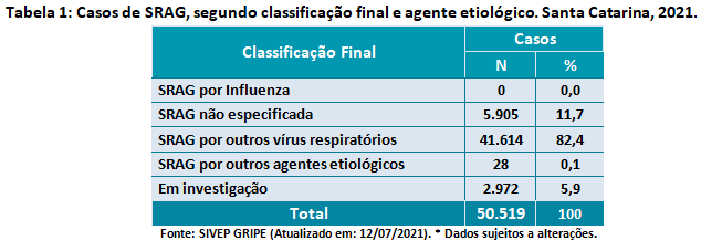 tabela1