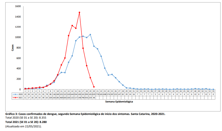 grafico3