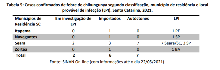 tabela5
