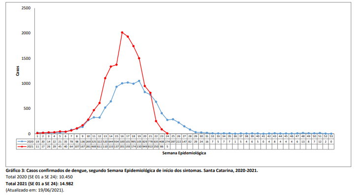 grafico3