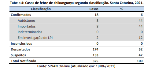 tabela4