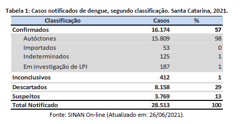 tabela1