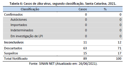 tabela6