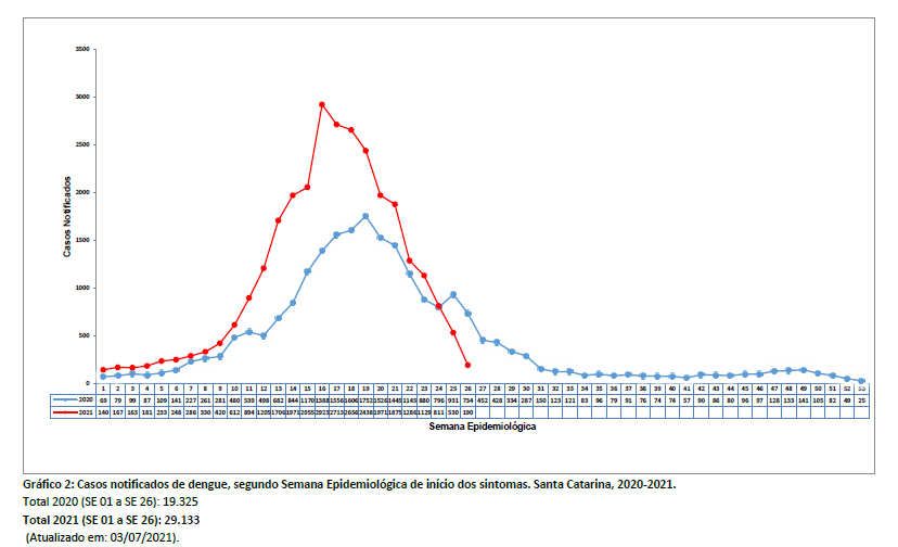 grafico2