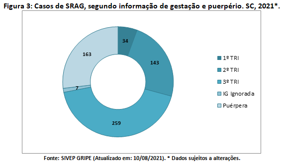 figura3