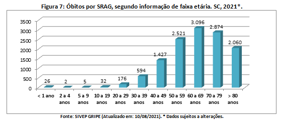 figura7
