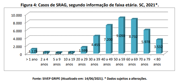 figura4