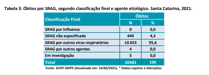 tabela3