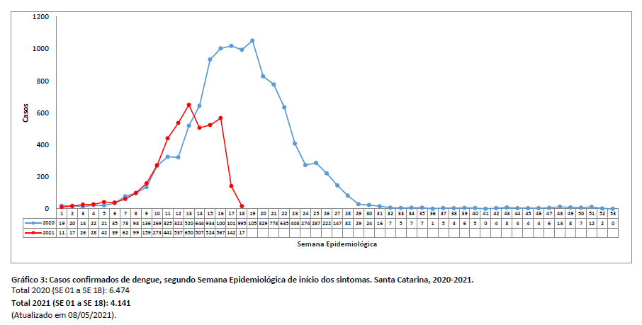 grafico3