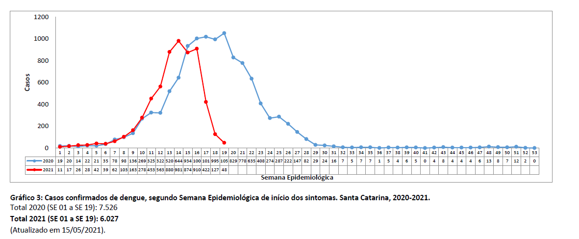 grafico3