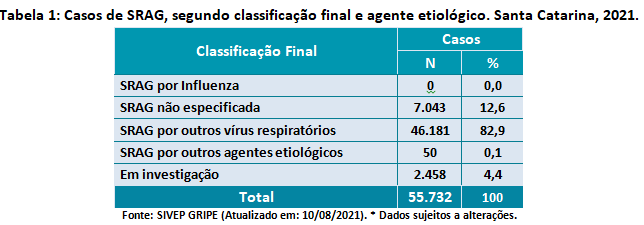 tabela1